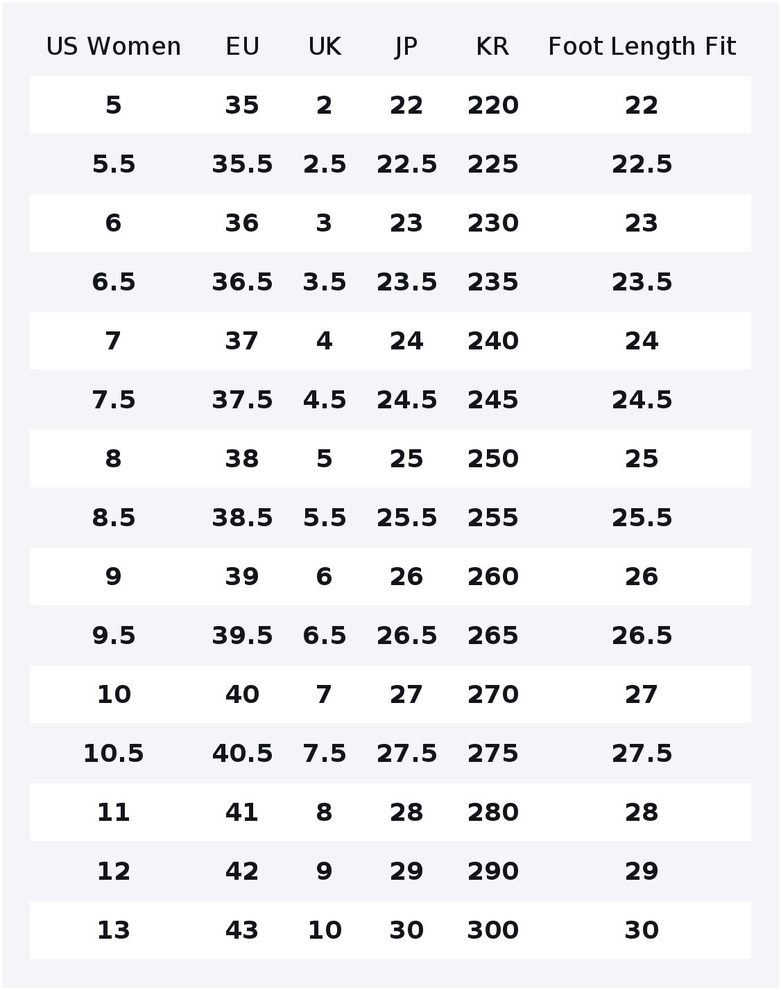 Skechers Ultra Flex 3.0 Low to - Running Shoes 评论和价格